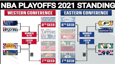 nba standing 2021 to 2022|NBA Team Standings & Stats .